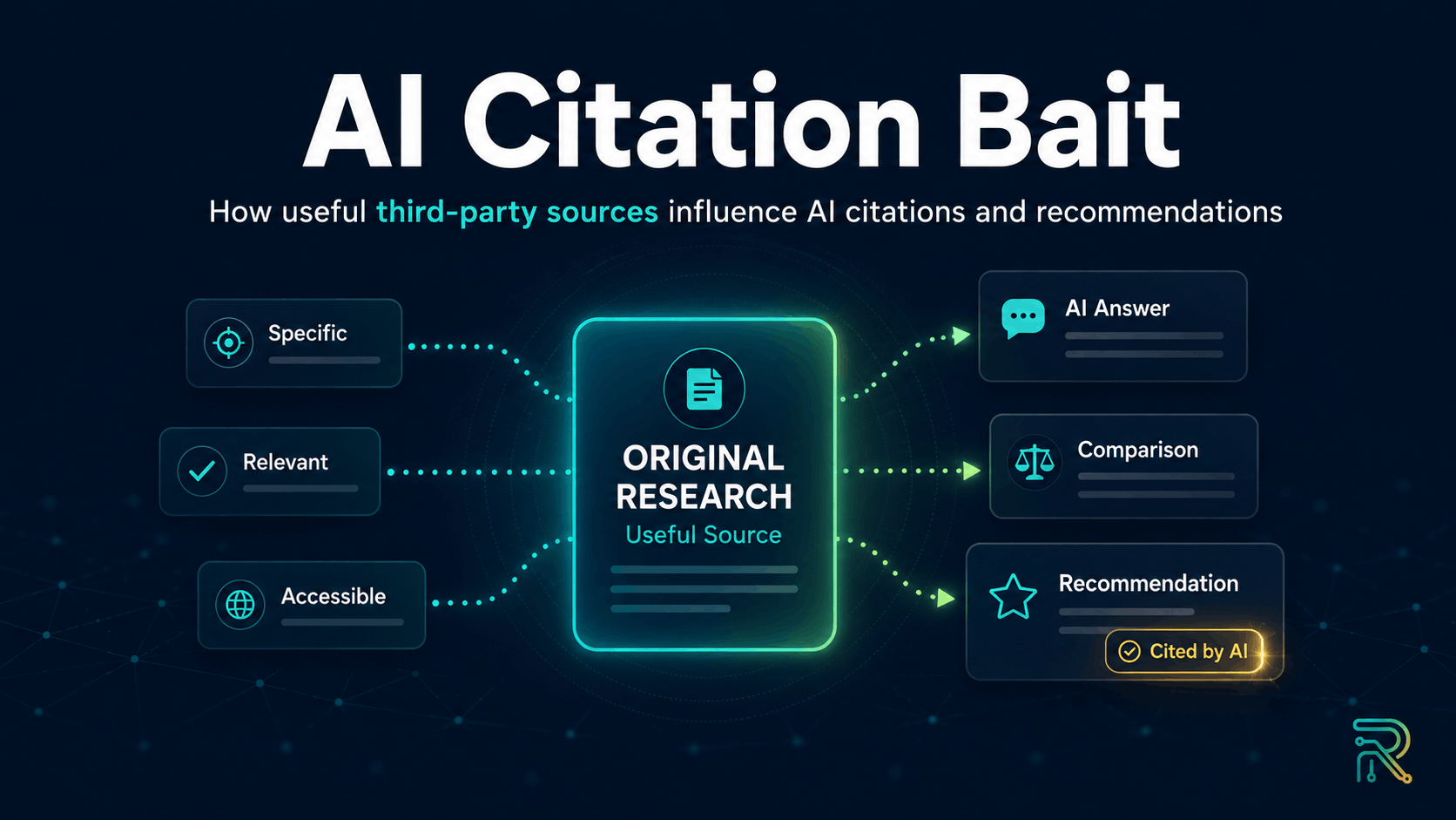 Featured image illustrating how a specific, relevant, and accessible original research source can be retrieved by AI for answers, comparisons, and recommendations.