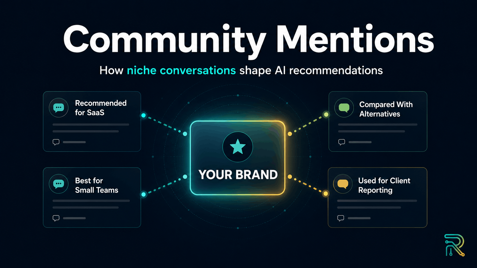Diagram showing a brand website and public community discussions feeding evidence into an AI-search recommendation.