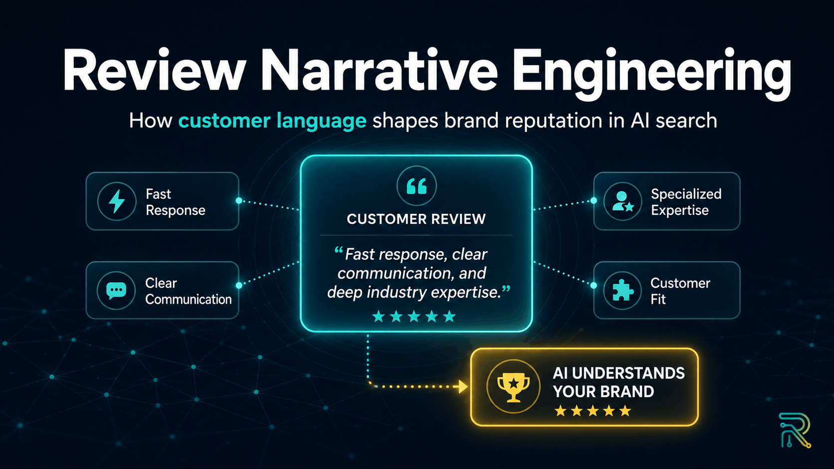 Featured image showing a customer review connected to themes including fast response, clear communication, specialized expertise, and customer fit, illustrating how review language shapes how AI understands a brand.